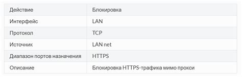 Фильтрация по категориям