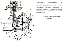 Финальная проверка и регулировка работы насоса