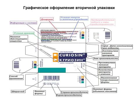 Финальное оформление и упаковка