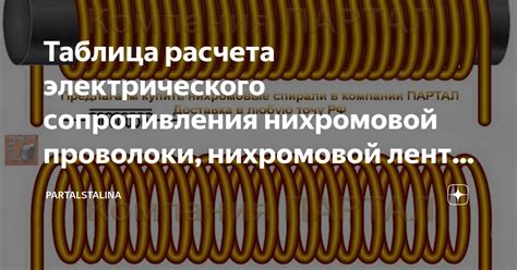 Финальные шаги: проверка и закрепление нихромовой нити