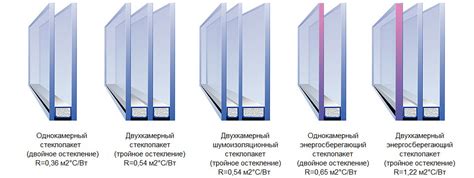 Финальные шаги - установка аксессуаров и закрепление стеклопакета