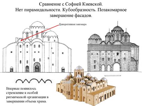 Финальные штрихи: придание объема и глубины рисунку храма Софии Новгородской