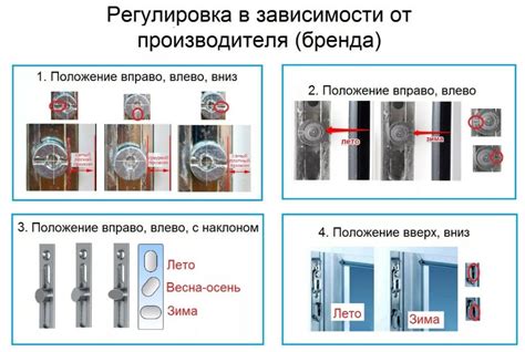 Финальные штрихи: регулировка и фиксация двери