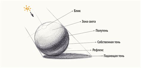 Финальный штрих: настройка освещения и тени на графическом изображении телефона Техно