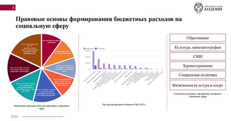 Финансирование и планирование бюджета