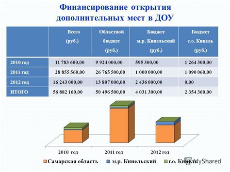 Финансирование открытия ФАП