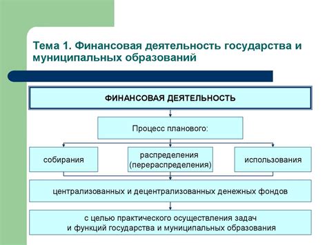 Финансовая основа государства