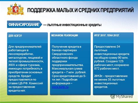 Финансовая поддержка малых и средних аграрных производителей