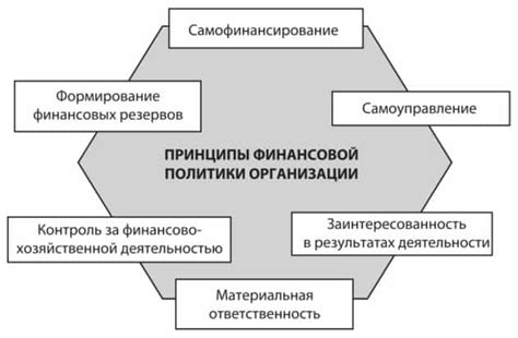 Финансовая политика и налогообложение