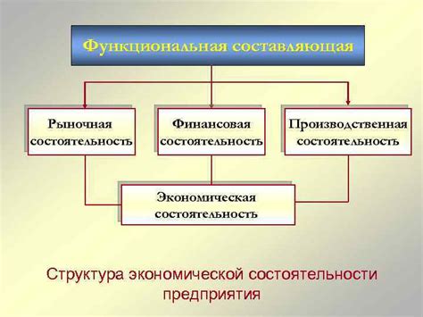 Финансовая состоятельность вуза