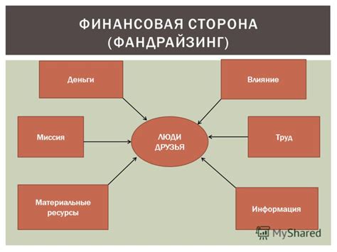 Финансовая сторона взаимодействия