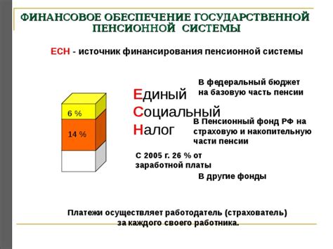 Финансовое обеспечение пенсионной системы