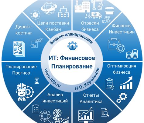 Финансовое планирование и управление ресурсами