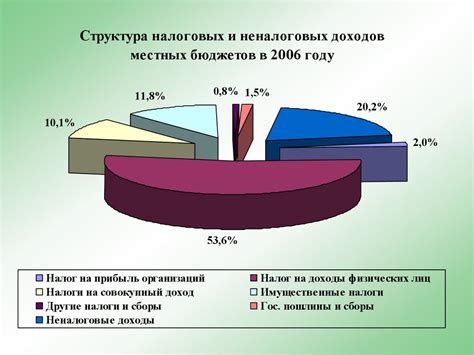 Финансовые аспекты и эффективность реформы