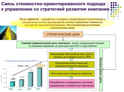 Финансовые аспекты открытия Теваса