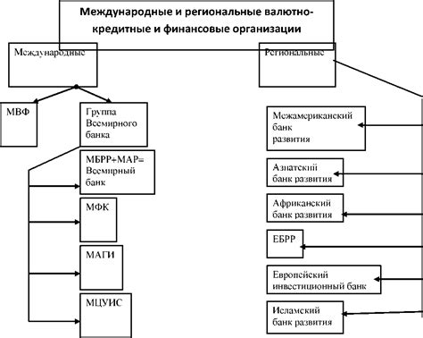 Финансовые вопросы организации: отчетность и налогообложение