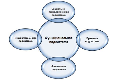 Финансовые выгоды и совместное управление ресурсами