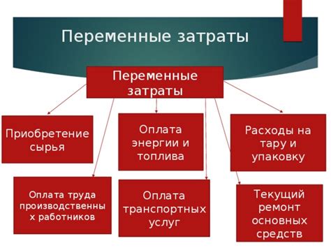 Финансовые затраты на содержание