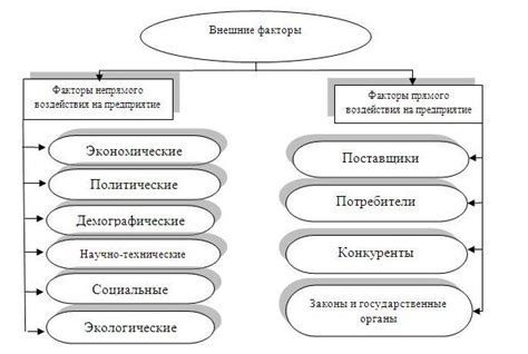 Финансовые и экономические факторы