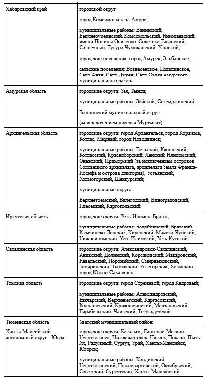 Финансовые компенсации за переезд и обустройство