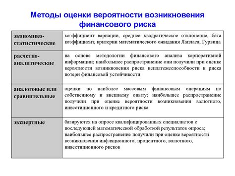 Финансовые неожиданности и риски