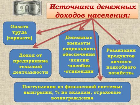 Финансовые проблемы и нерациональное распределение доходов