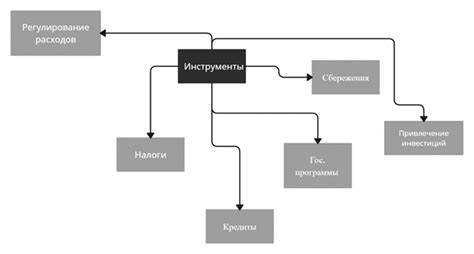 Финансовые проблемы и сокращение бюджета