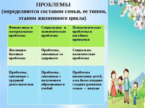 Финансовые проблемы семьи Мармеладовых