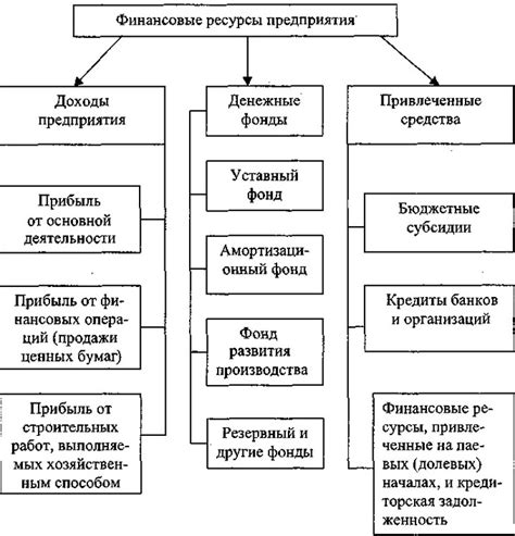 Финансовые трудности и убыточность предприятия