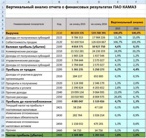 Финансовый анализ