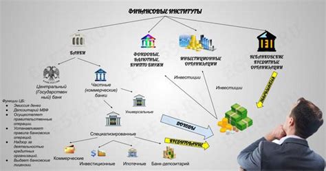 Финансы и банковская система: инвестиции и кредиты