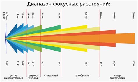 Фокальная плоскость: топовые методы и их эффективность