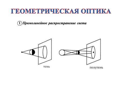 Фокусировка света