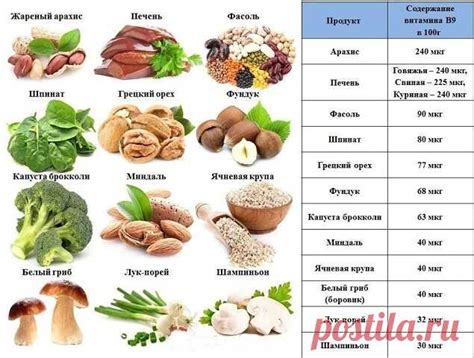 Фолиевая кислота и риск заболеваний