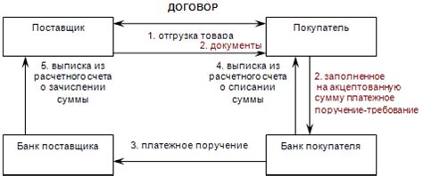 Фондообразующие телеканалы