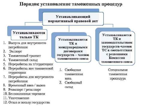 Формальности и процедуры