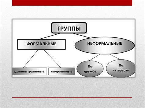 Формальные и неформальные варианты перевода слова "брат"