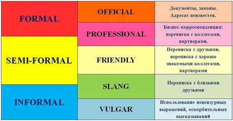 Формальный и неформальный разговорный стиль