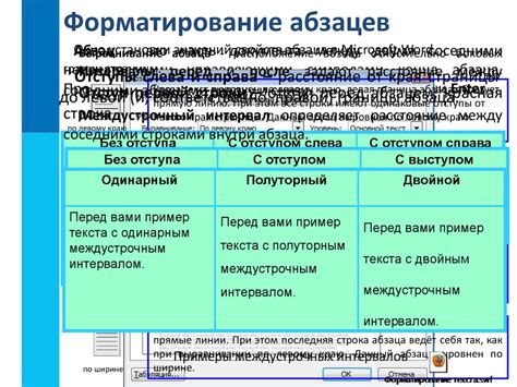 Форматирование и глоссарий