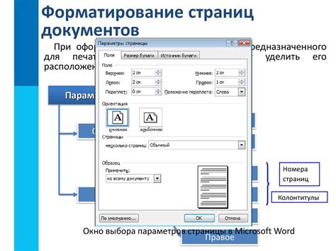 Форматирование текстовой информации