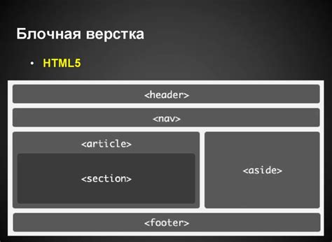 Форматирование фона с помощью CSS