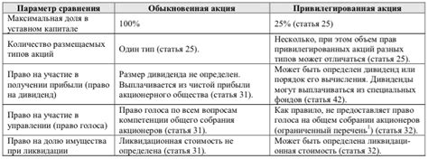 Форматирование цен и акций