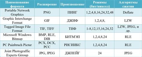 Форматы и размеры файлов для разных платформ Samsung