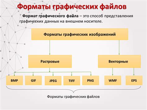 Форматы файлов и их особенности