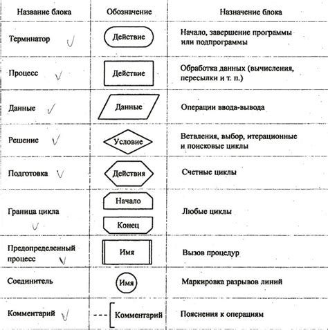 Форма и соответствие