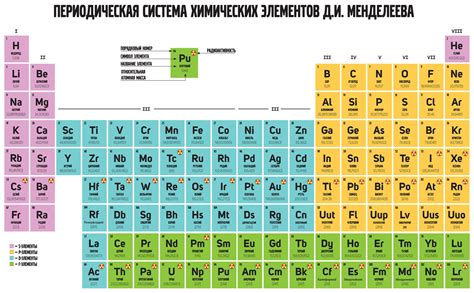 Форма как основной элемент