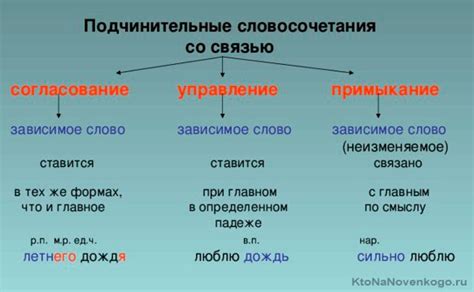 Форма словосочетания