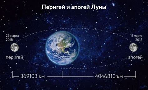 Форма траектории движения луны