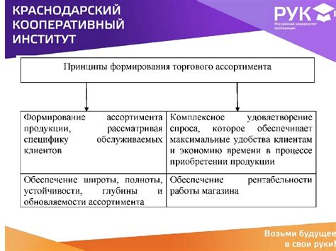 Формирование ассортимента и поставщиков