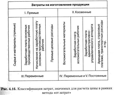 Формирование базовой цены